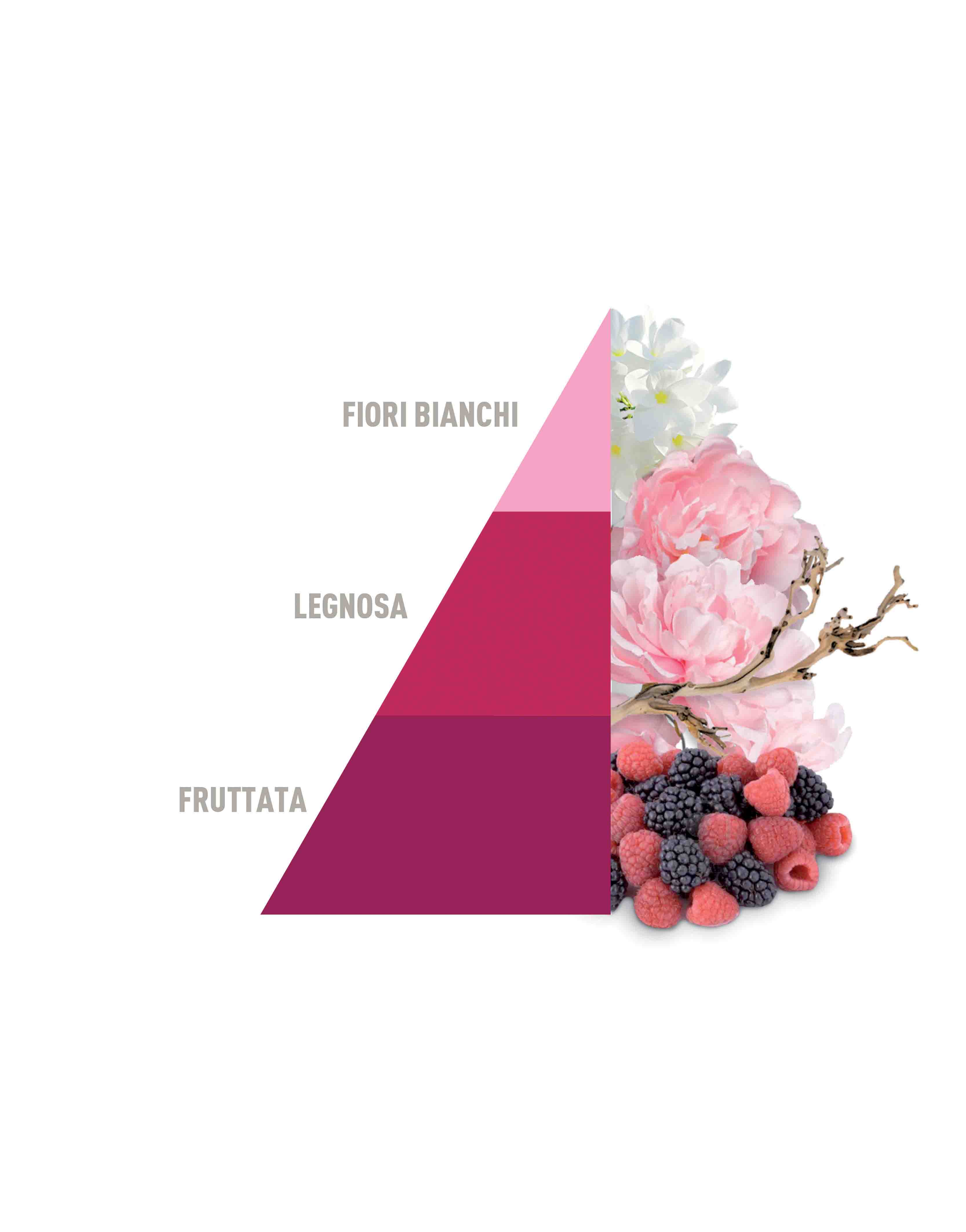 Parfum de rufe Horomia Petali di Peonia, 250 ml