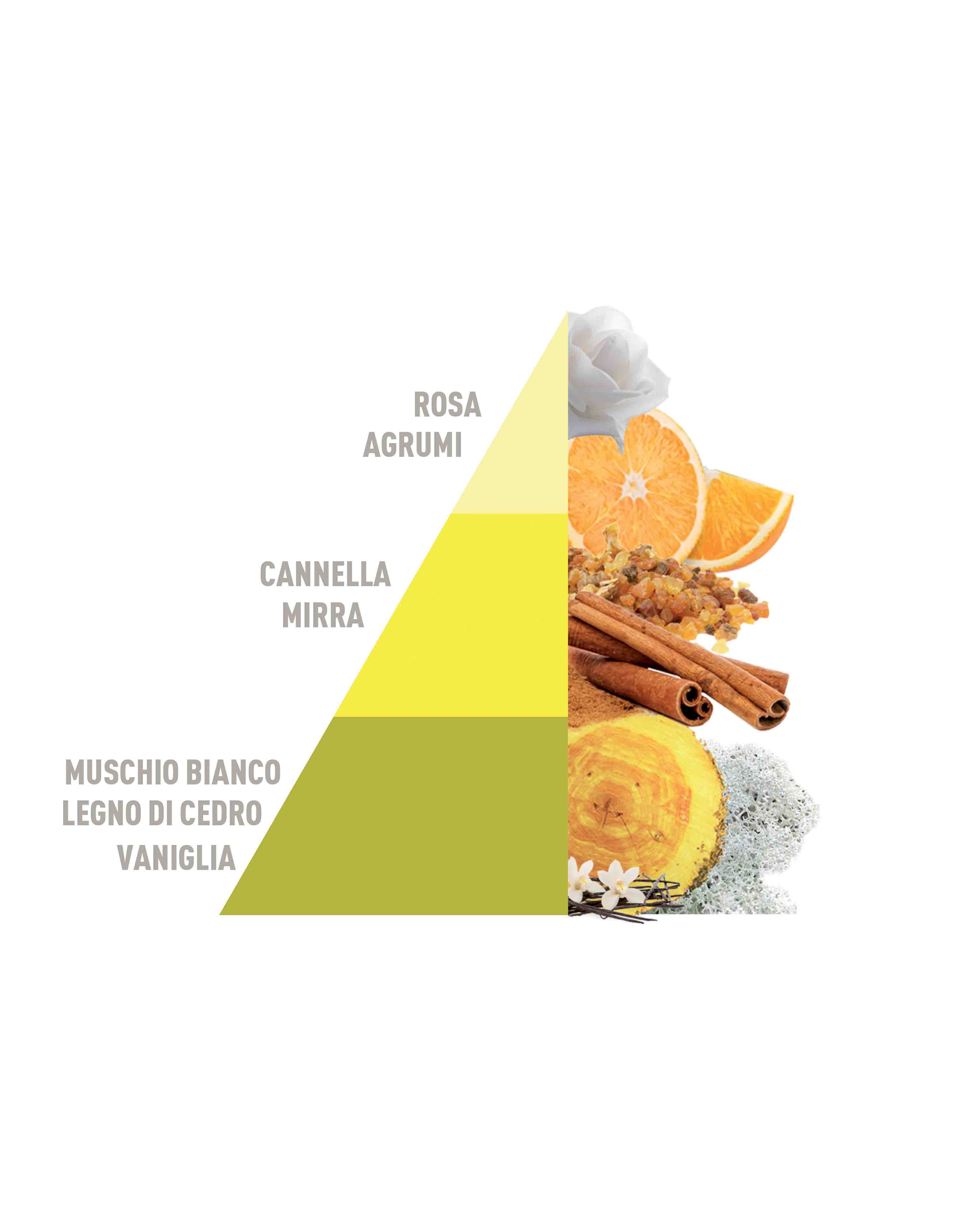Parfum de rufe Horomia Vaniglia e Mirra, 250 ml